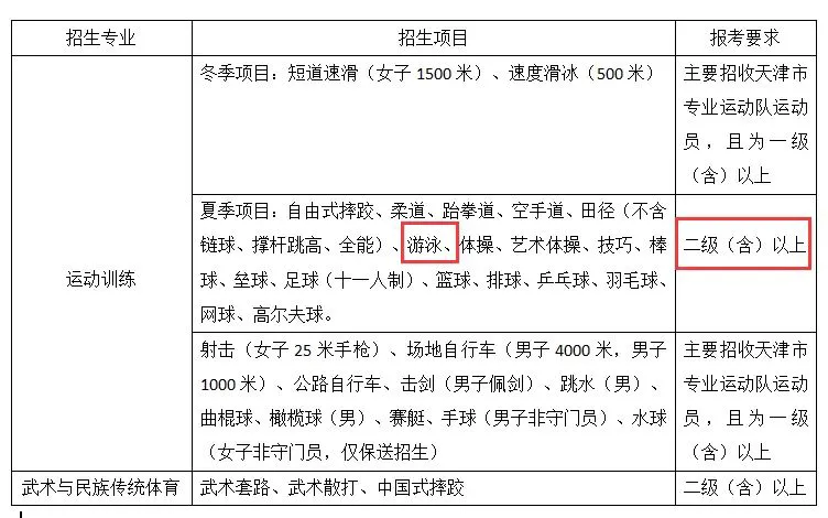 女生篮球训练计划与男生有何不同_1